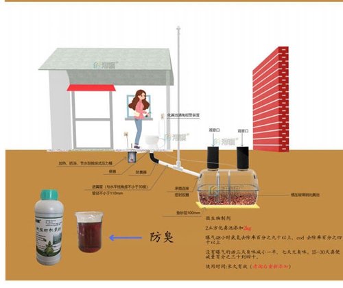 玻璃钢化粪池检验技术标准 山东茅改厕设备厂家-港骐